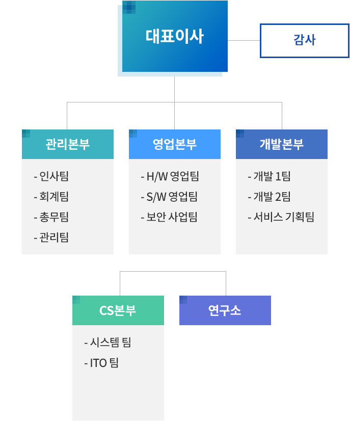 조직도